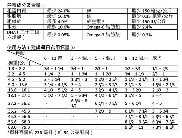 470974 Kirkland Signature 科克蘭 Natures Domain 鮭魚&甘薯配方乾狗糧 15.87公斤 1239w 03.jpg