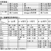 470974 Kirkland Signature 科克蘭 Natures Domain 鮭魚%26;甘薯配方乾狗糧 15.87公斤 1239w 03.jpg