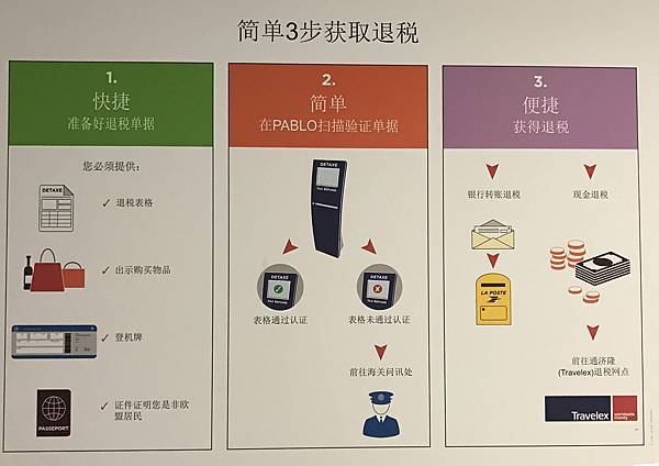 退稅三步曲.jpg 退稅三步曲.jpg