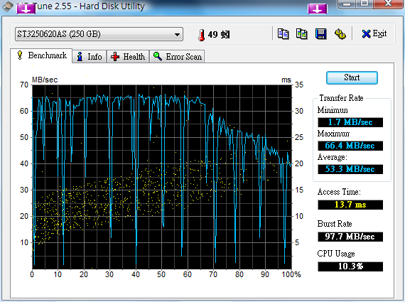 HDTune_Benchmark_ST3250620AS.png