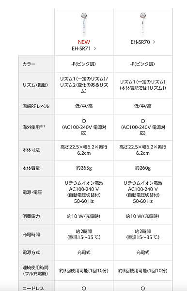 Panasonic 頂級黑科技與大眾版白科技美容家電超級比一比 雪莉妹混日子 痞客邦 Panasonic 頂級黑科技與大眾版白科技美容家電超級比一比 雪莉妹混日子 痞客邦