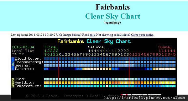 clear sky chart