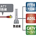 CAT 7 Connect