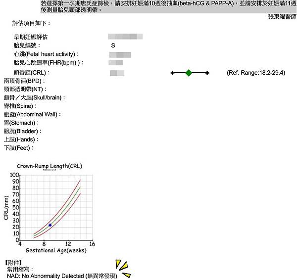 9w台兒初診 9w6d聯合醫事檢驗所抽血 貝莎的偷閒時光 痞客邦