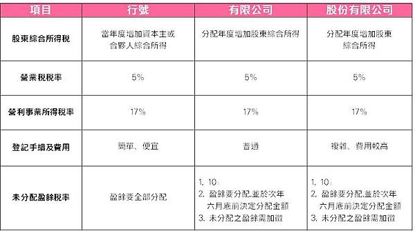 會計ppt2-3.jpg