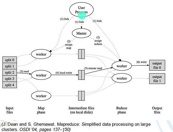 mapreduce running system