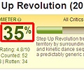 ▼舞力全開4│舞出真我4│舞出我人生4 爛番茄影評評價Step Up Revolution - Rotten Tomatoes▼