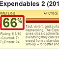 浴血任務2在毒舌網站爛番茄的評價也不賴達到６.６分；觀眾員更是好、高達８５%觀眾喜歡浴血任務2！The Expendables 2 - Rotten Tomat