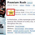 ▼超急快遞在美國電影權威網站IMDB影評│評價目前為"還可以"的６.８分／Premium Rush (2012) - IMDb▼
