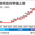 國債上限.gif