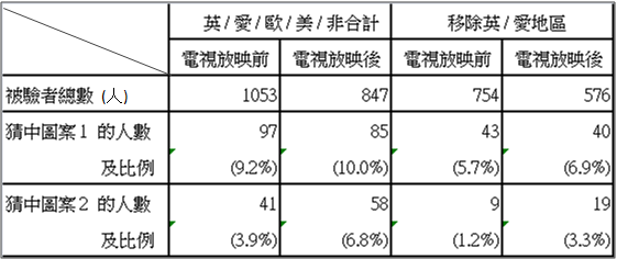 イギリス公開実験.png