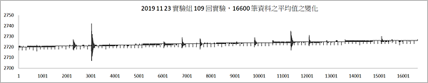 平均值 實驗組.png