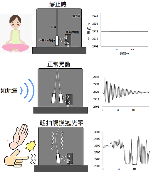 遮光罩晃動表現3.png