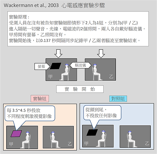 心電感應實驗1C.png