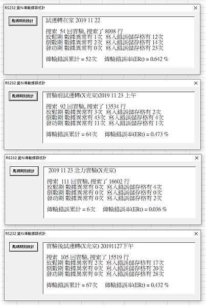 傳輸錯誤報告 實驗組 vs 對照組H.png