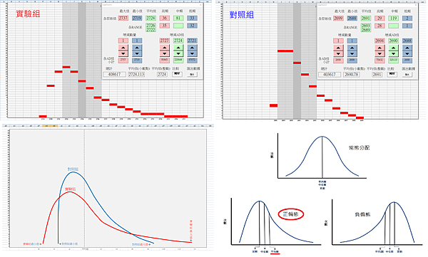 自製常態分配表 實驗組 VS 對照組.png