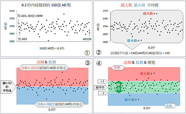 5大數據C.png