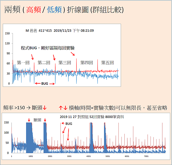 高低頻圖表看法群組比較.png