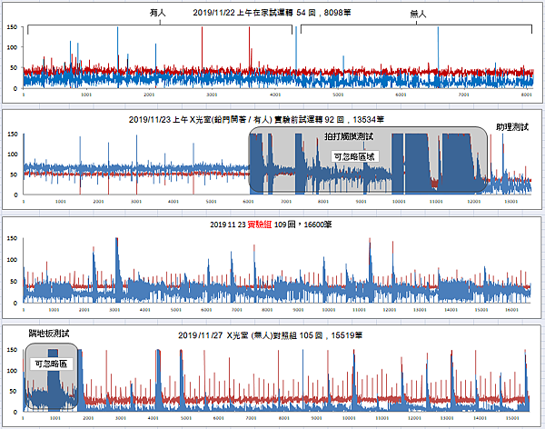 高低頻比較 實驗組 VS 對照組9.png