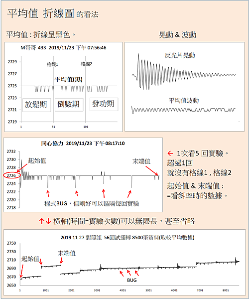 高低頻 折線圖 的看法3.png