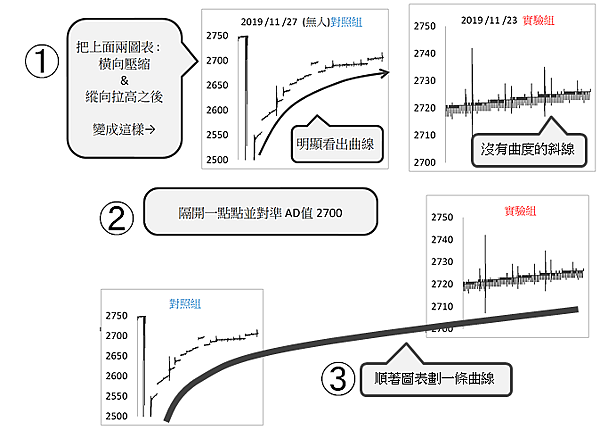 熱膨脹趨線.png