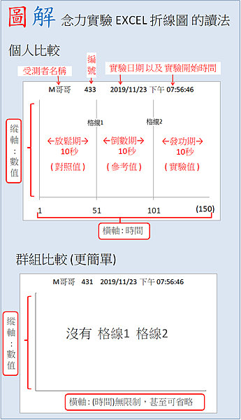 如何看念力實驗 折線圖  圖解9.png