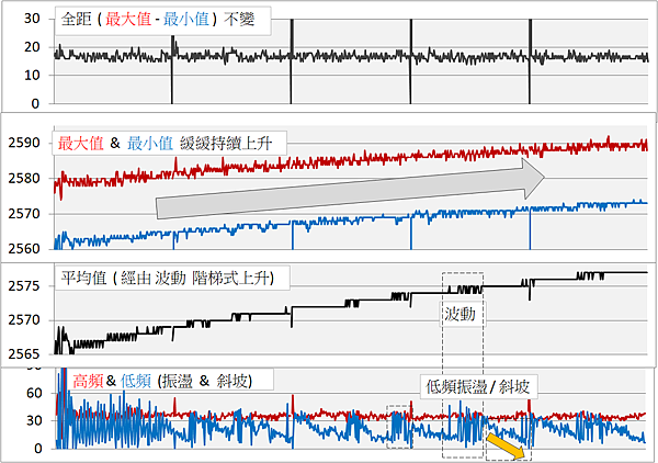 試運轉  助理測試 各數據同步圖3.png