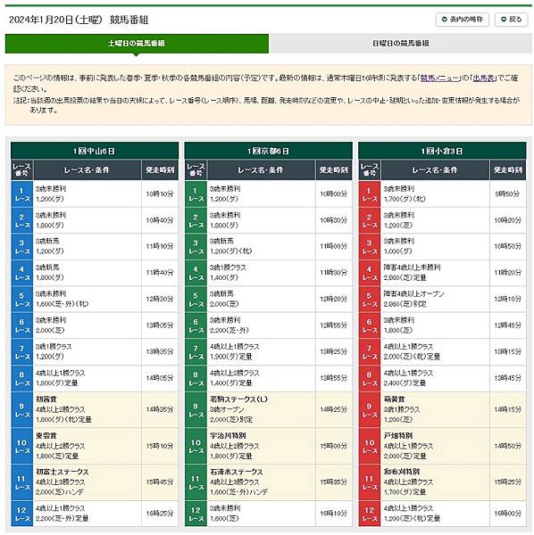 [遊記] 福岡北九州市小倉競馬場 日本賽馬賭馬初體驗！小倉賽