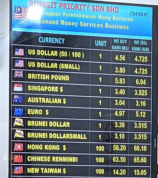 [遊記] 2024沙巴亞庇家族親子旅遊Day 2紀錄心得,麥