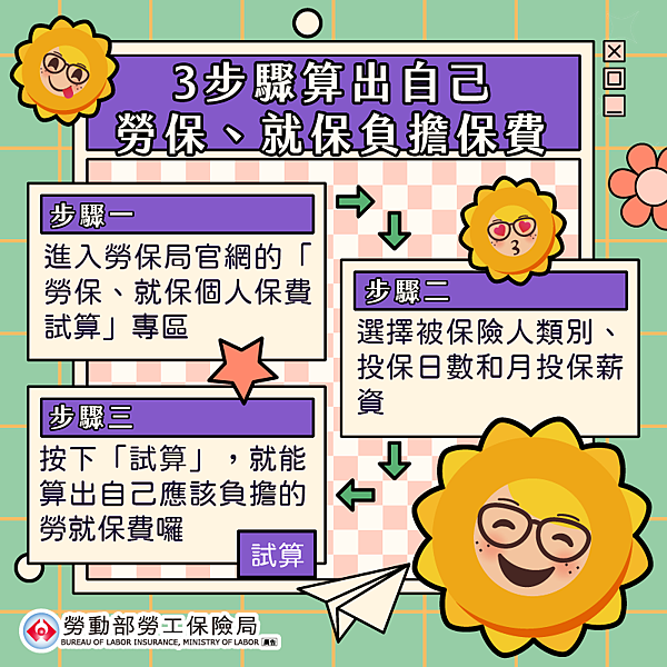 負擔保費