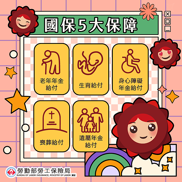 國保5大保障