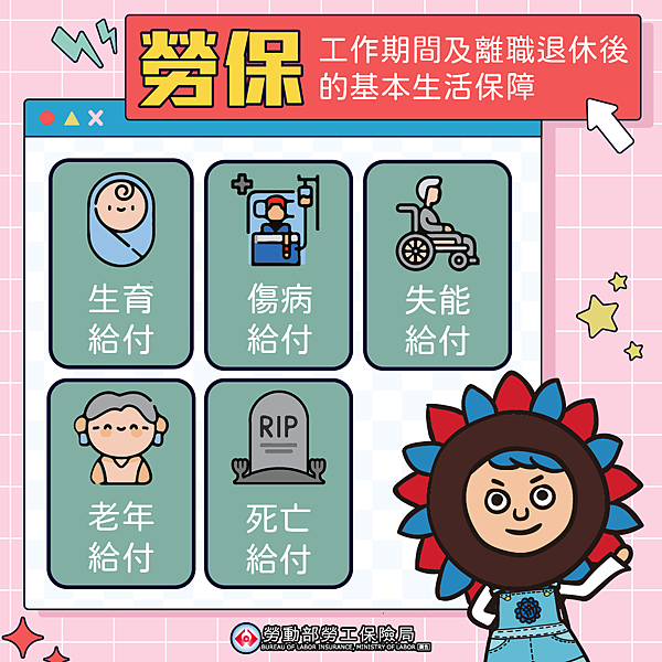 勞保工作期間即離職退休後的基本生活保障