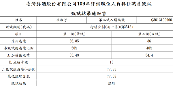 109面試score.png