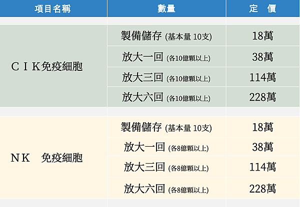 免疫細胞費用