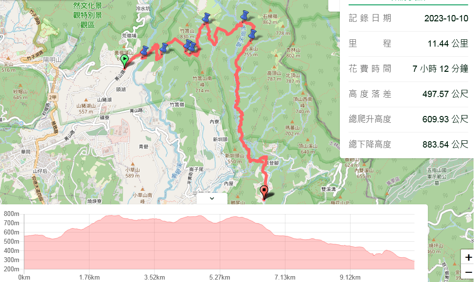 [台北士林]雨天健行。絹絲瀑布步道-百年楠木-菁礐山-松石草