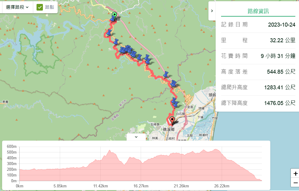 新北坪林｜搭公車去爬山｜淡蘭古道南路(坪林公車站-𩻸魚堀溪自