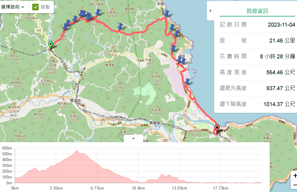 新北雙溪｜搭火車去爬山｜淡蘭古道北路（牡丹火車站-石笋古道-