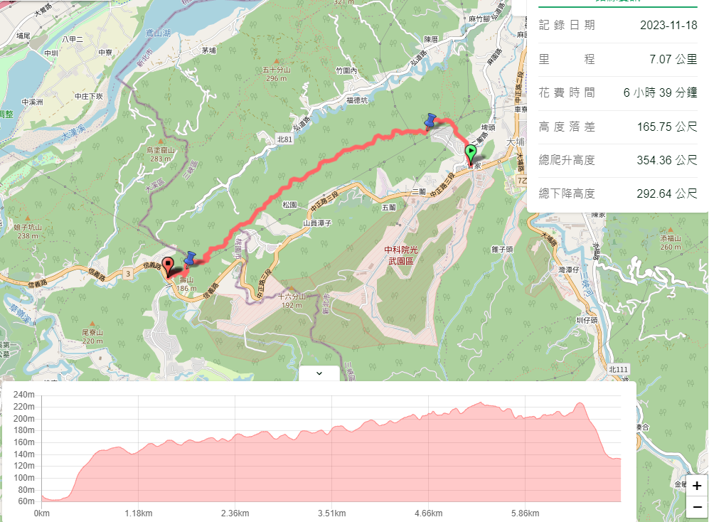 新北三峽｜搭公車去爬山｜二鬮山稜線大小石牛山出大溪龍山寺