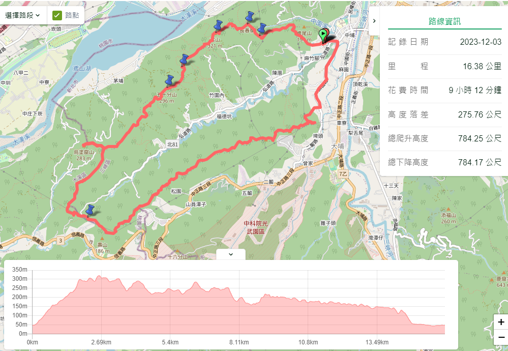 新北三峽｜台北天際線第九段｜鳶山O型縱走（鳶尾山登山口-鳶山