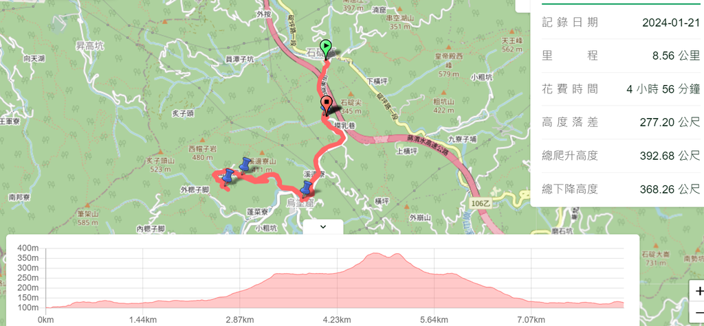 新北石碇｜搭公車去爬山｜雨天輕鬆走烏塗溪步道連走山羊洞