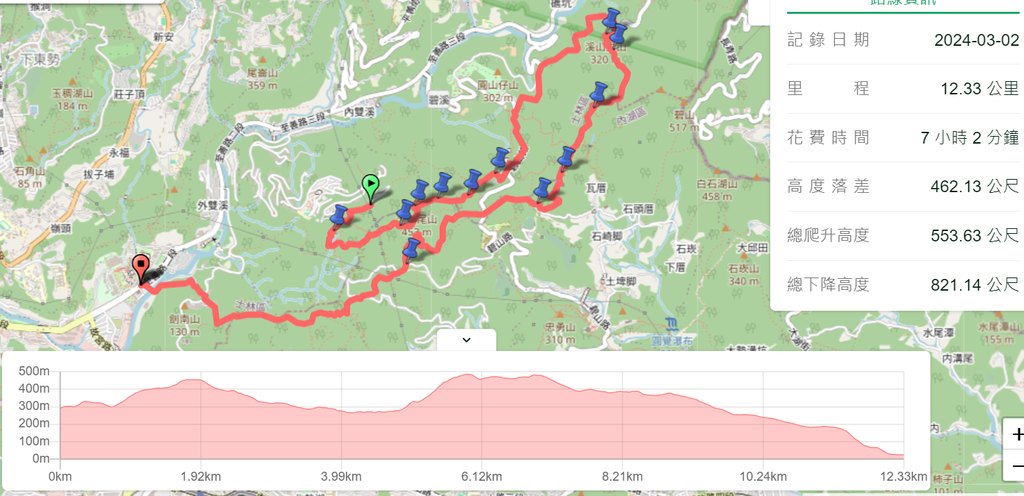 台北士林｜搭公車去爬山｜燕溪古道-仙座台山-大崙尾山-碧溪步