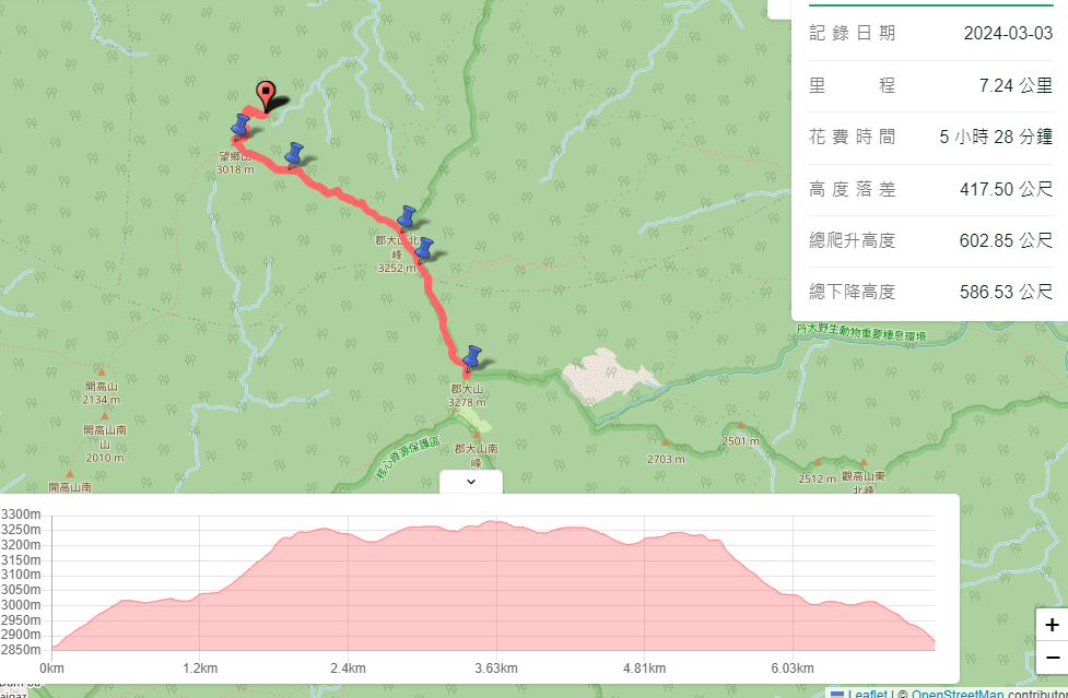 南投信義｜百岳新手｜台灣百岳八秀之一｜32K登山口-望鄉山-