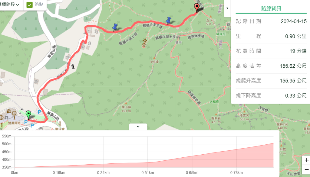 2024觀音觀鷹尋寶任務(分2天輕鬆走路線)