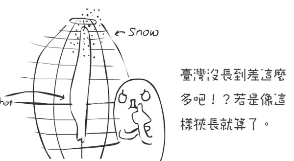 東西狹南北長