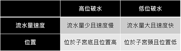 懷孕後期 如何分辨破水 分泌物 漏尿 嬰兒與母親 懷孕後期 如何分辨破水 分泌物 漏尿 嬰兒與母親