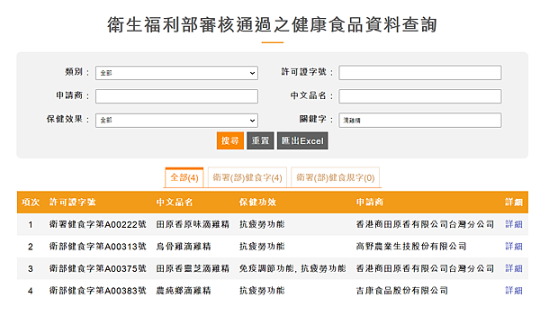 選擇通過健字號認證的滴雞精，產後調理更有保障