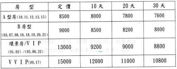 2022年 |板橋月子中心| 回娘家簽約＿嘉寶產後護理之家 