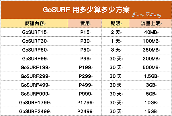 gosurf.png gosurf.png