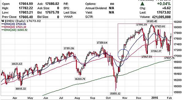 usstock