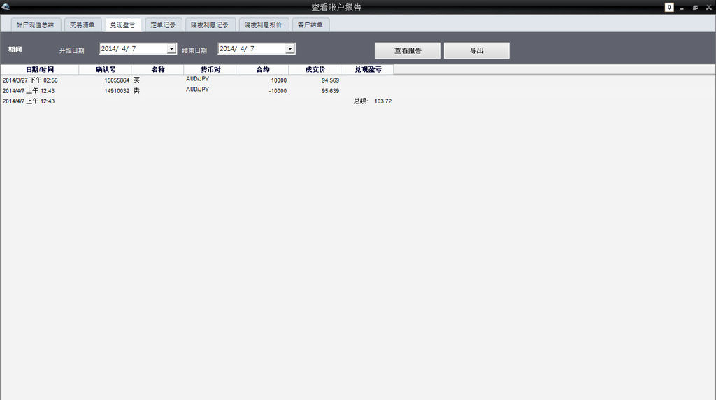 2014.4.7國外期貨AUD/JPY交易記錄 2014.4.7國外期貨AUD/JPY交易記錄